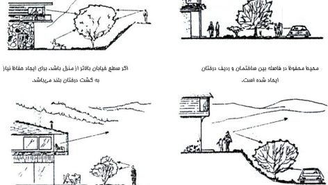 كنترل باد يا جريان هوا