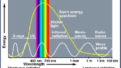 تحقیق در مورد طيف نگاری UV, FTIR, IR